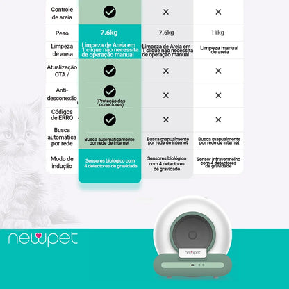 NewPet - Caixa de Areia inteligente - Limpeza Automática